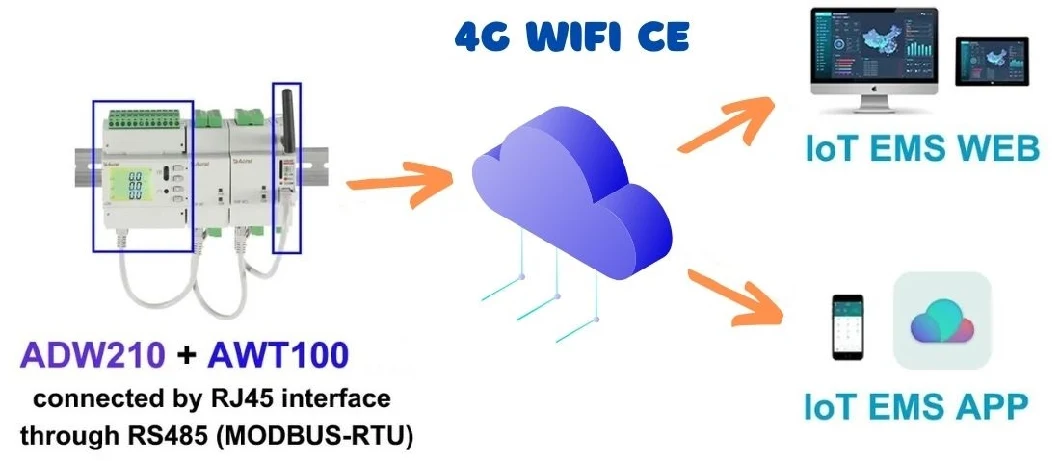 Adw300 Adw210 Adl400 Adl200 Three-Phase & Single Phase Smart Electric Energy Meter Power Meter with MID Certificate Optional WiFi 4G Lora Lorawan for Iot EMS