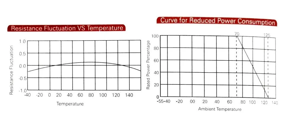 Customized Precision Manganese Copper Shunt in Smart Energy Meter